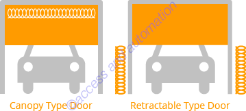 Canopy Door and Retractable Door Diagram